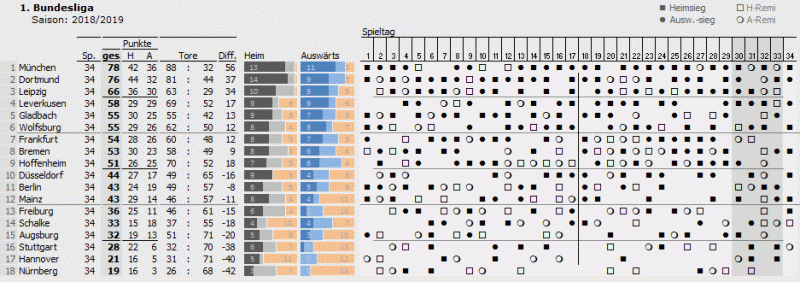 Bundesliga 2018-2019