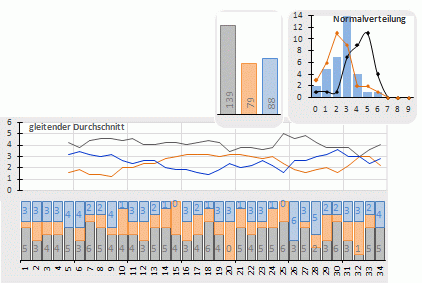 Statistik-siege-remi-2011-2012.gif