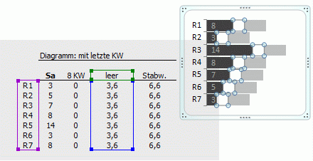 Excel-Diagramm