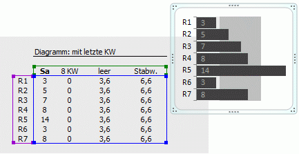 Balkendiagramm