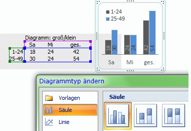 Diagramm Sule