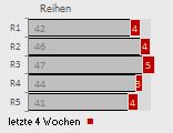 Reihen Eurolotto