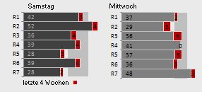 Lottoreihen