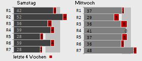 Lottoreihen